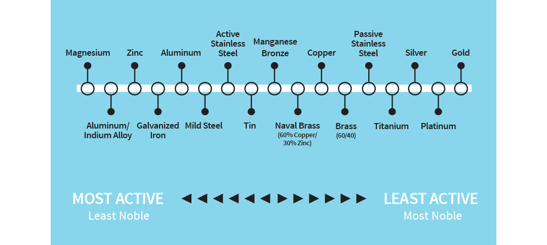 Galvanc Series