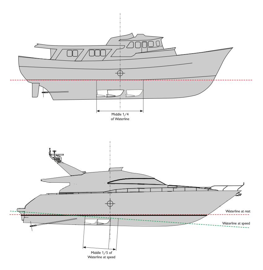 Graphic showing displacement boat and boat that planes