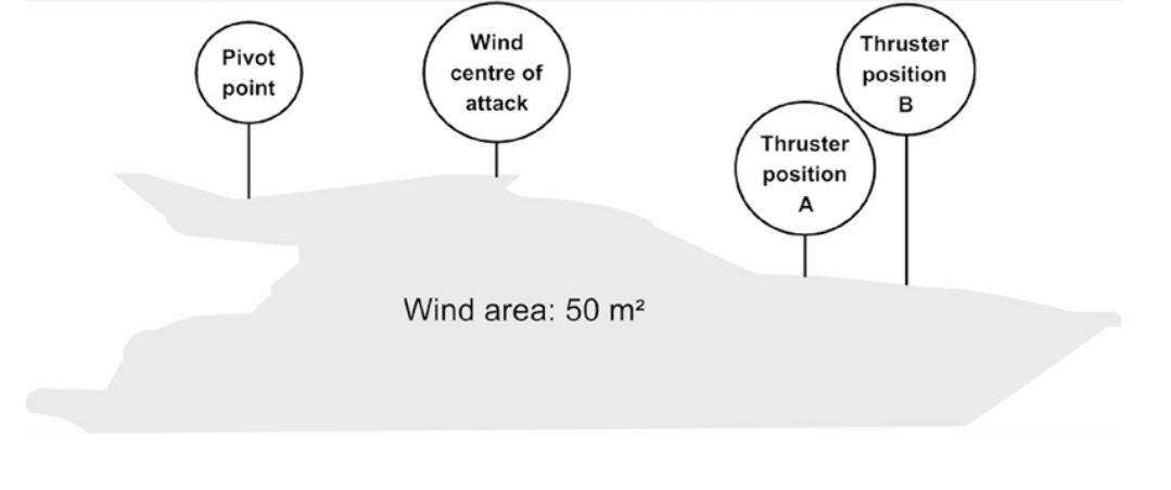 Illustration example of thruster power